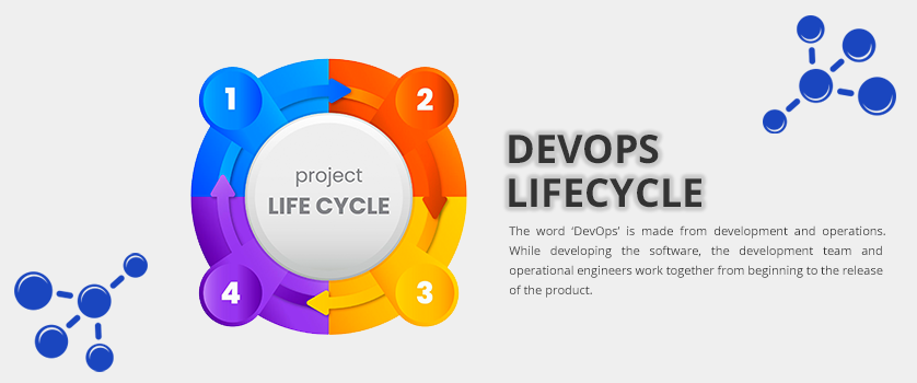 devops lifecycle
